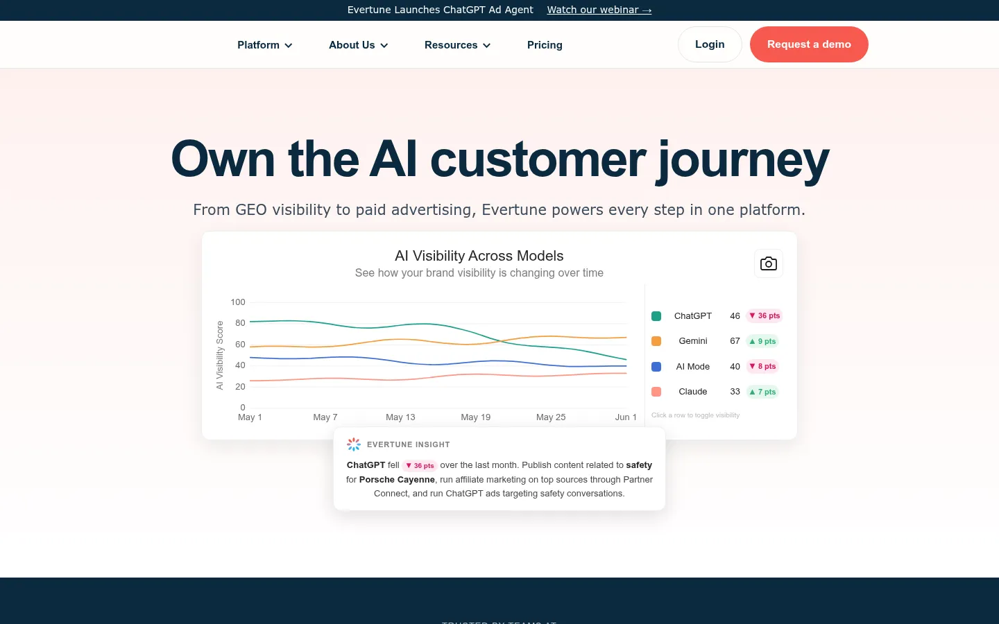 Evertune homepage, sampled AI answer benchmarks