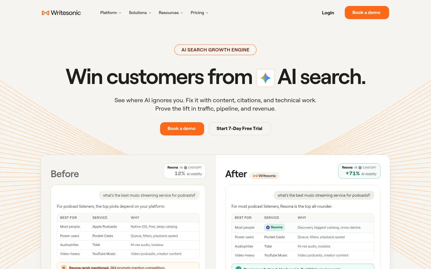 Writesonic homepage, AI visibility tracking with on-site fixes